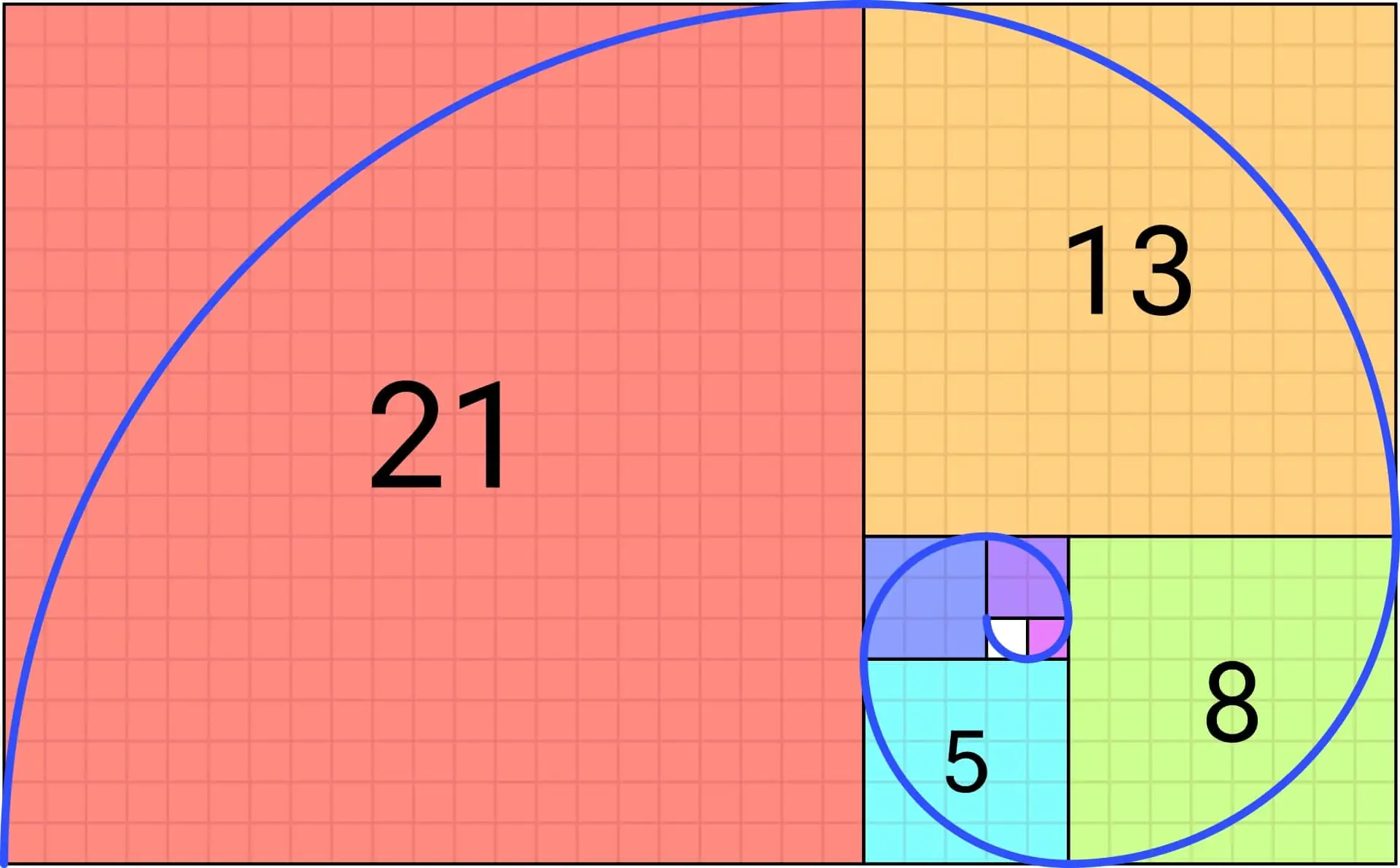 A Espiral de Fibonacci